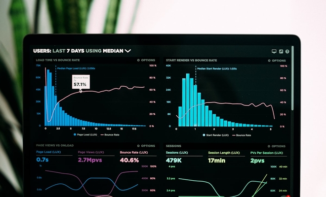 Business Intelligence Dashboard